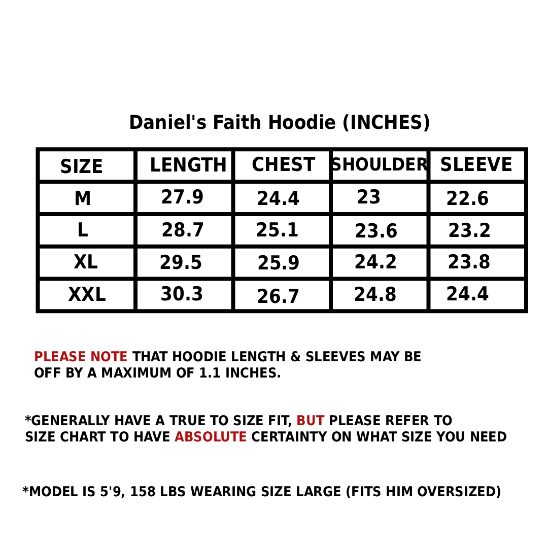 Daniel's Faith